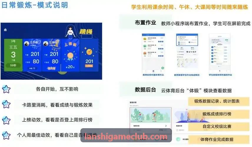 蓝狮业务拓扑与数据路由逻辑图